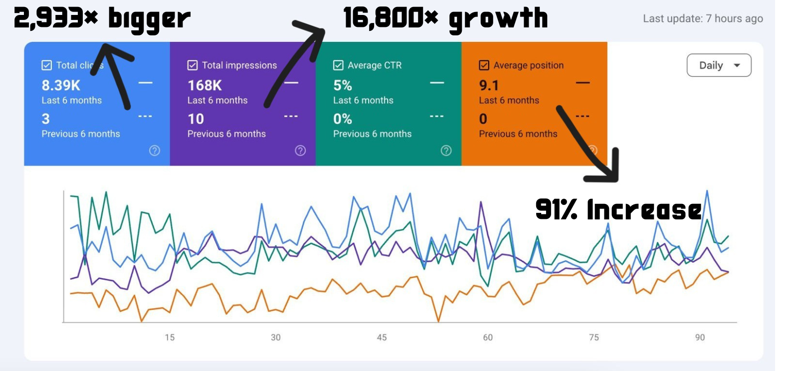 Reputical Case Studies