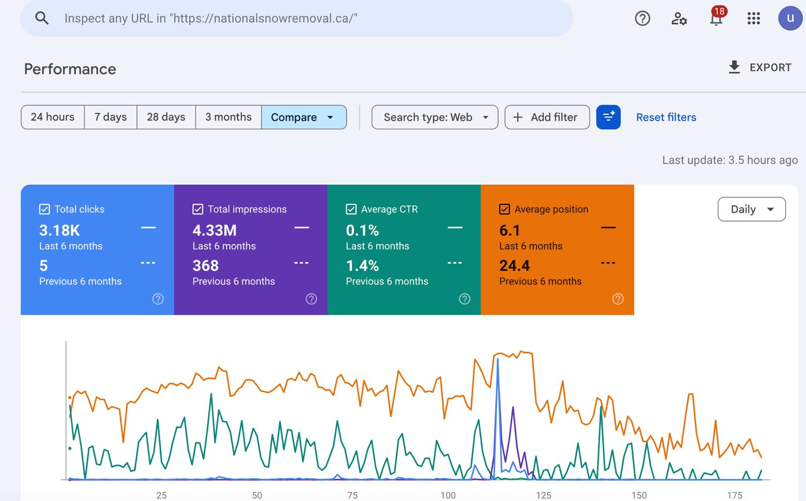 National Snow Removal