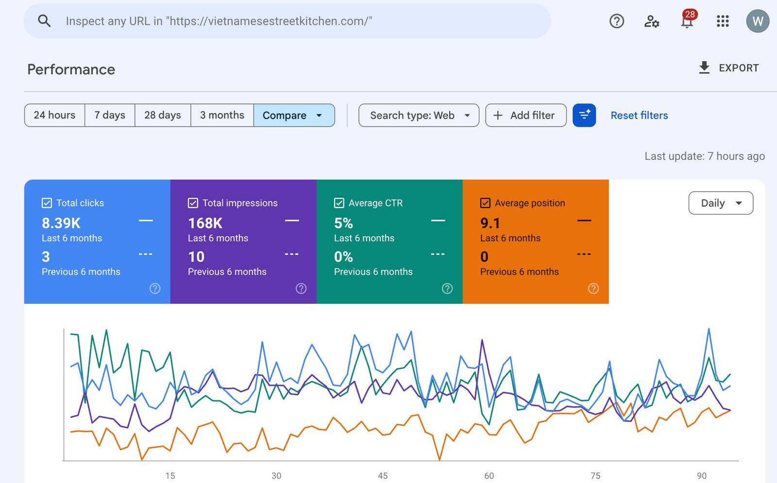 Vietnamese Street Kitchen