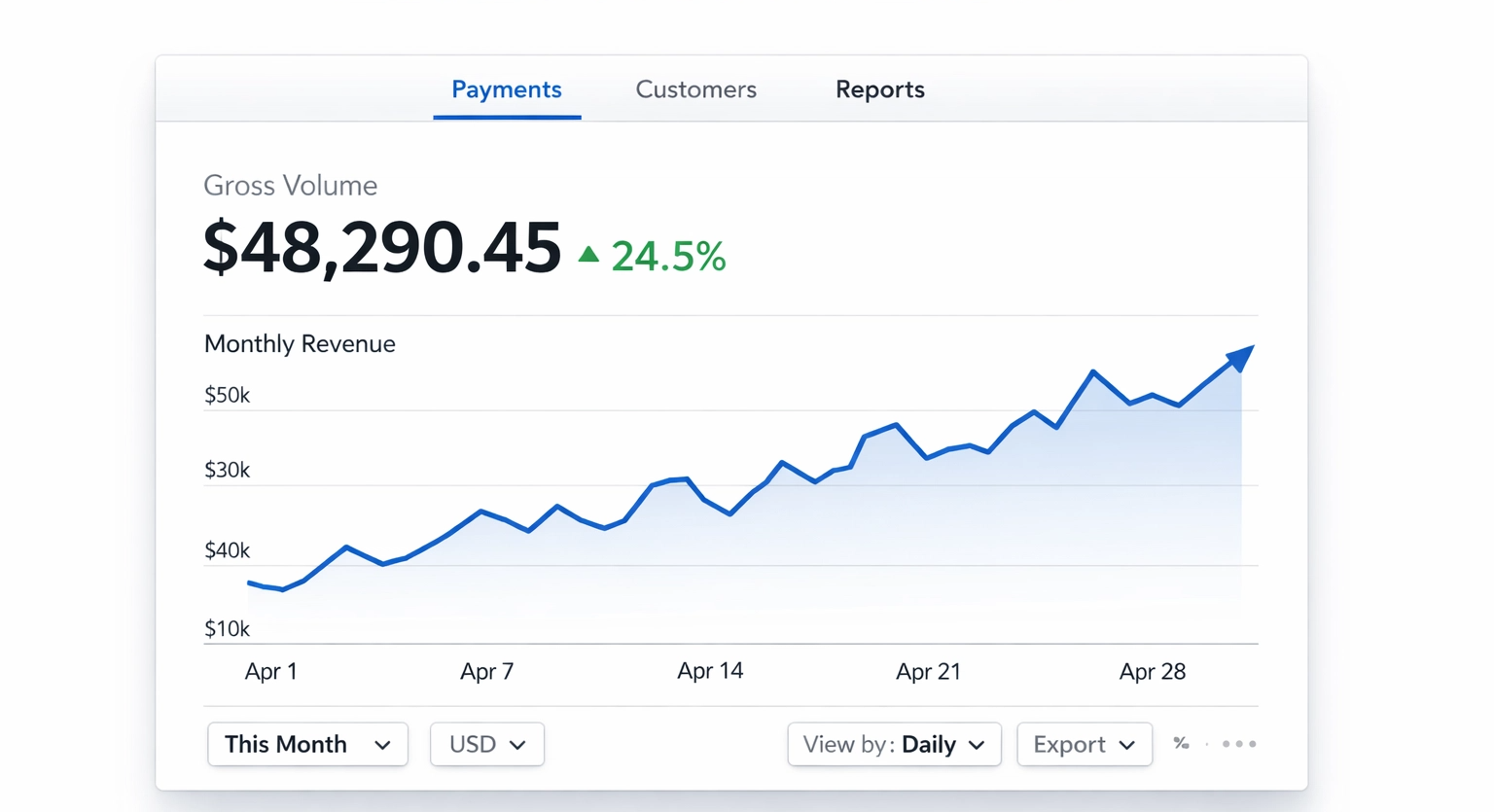 Reputical Case Studies