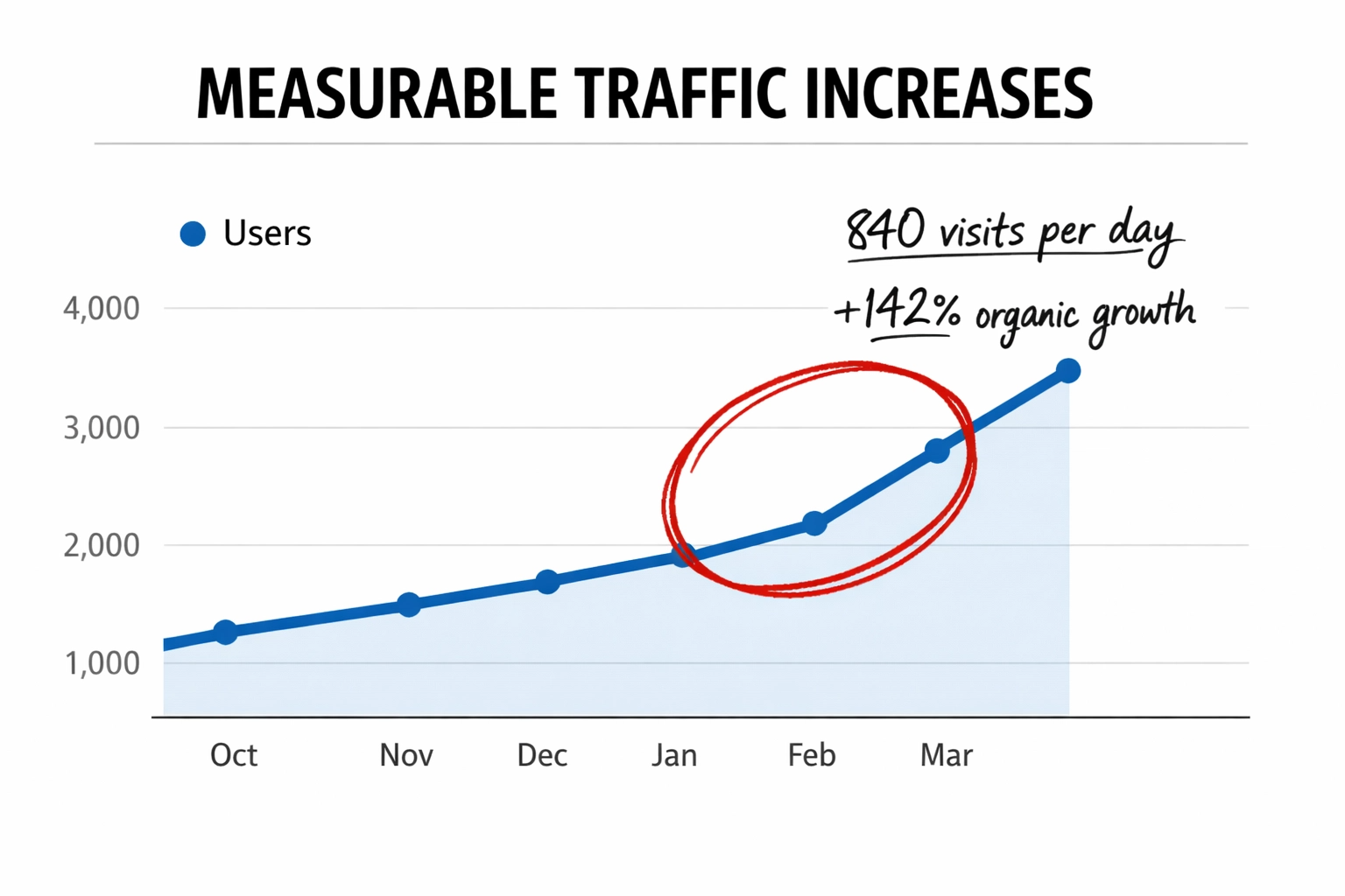 Reputical Case Studies
