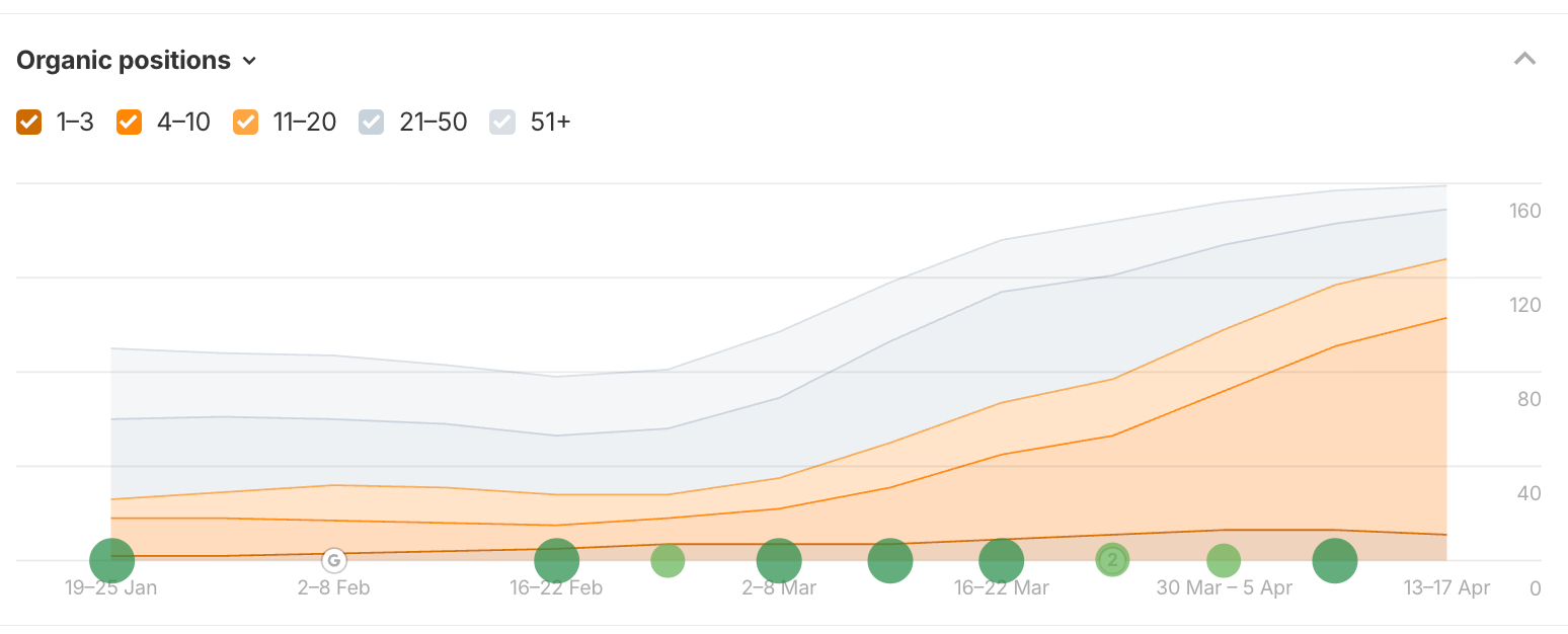 audiosellerz.com Organic Keywords