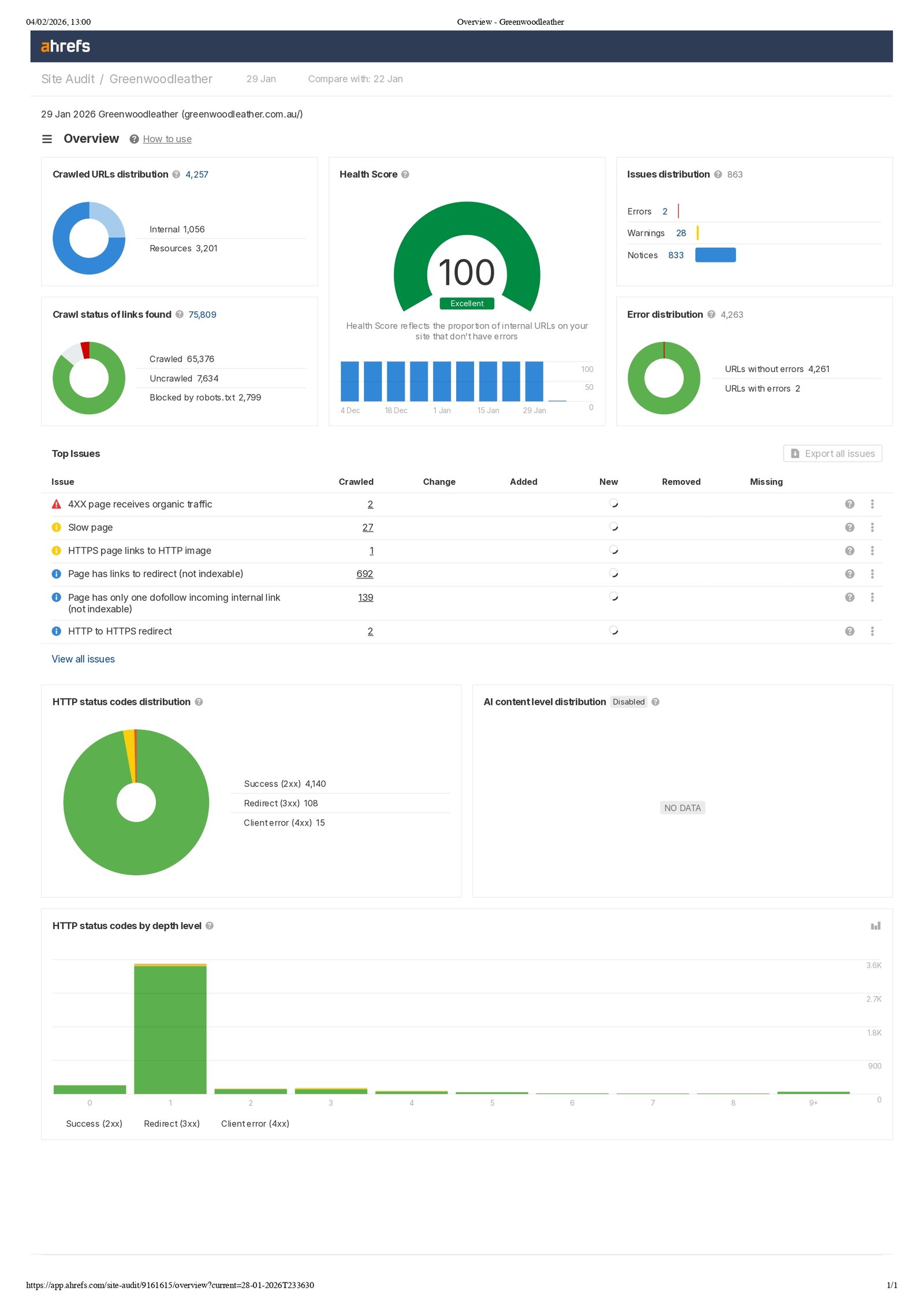 greenwoodleather.com.au Technical Overview