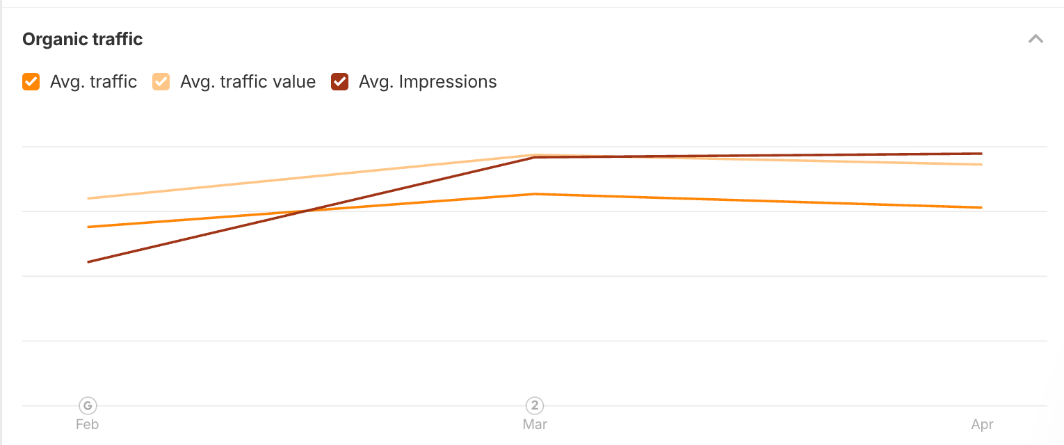 seafood-city.com Organic Traffic