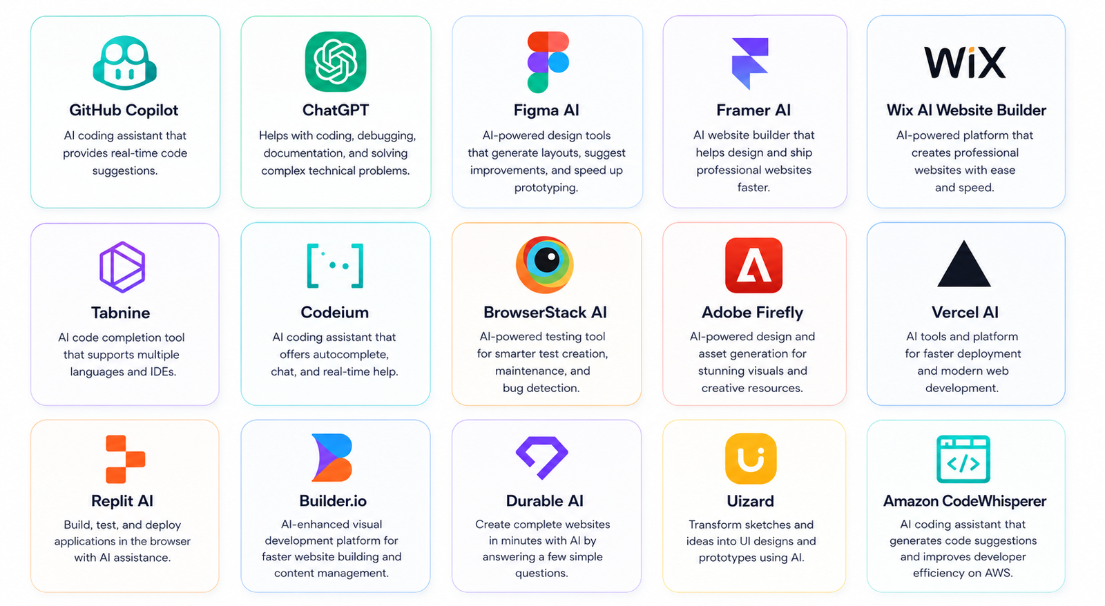 AI-Powered Debugging Tools That Cut Code Review Time Amazon CodeWhisperer