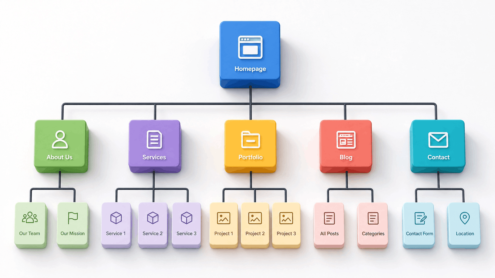 Search Engine Optimization URL
